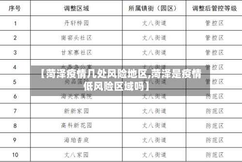 【菏泽疫情几处风险地区,菏泽是疫情低风险区域吗】-第1张图片