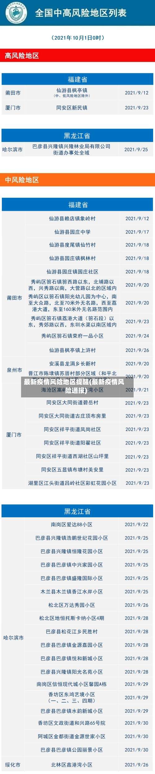 最新疫情风险地区提醒(最新疫情风险通报)-第1张图片