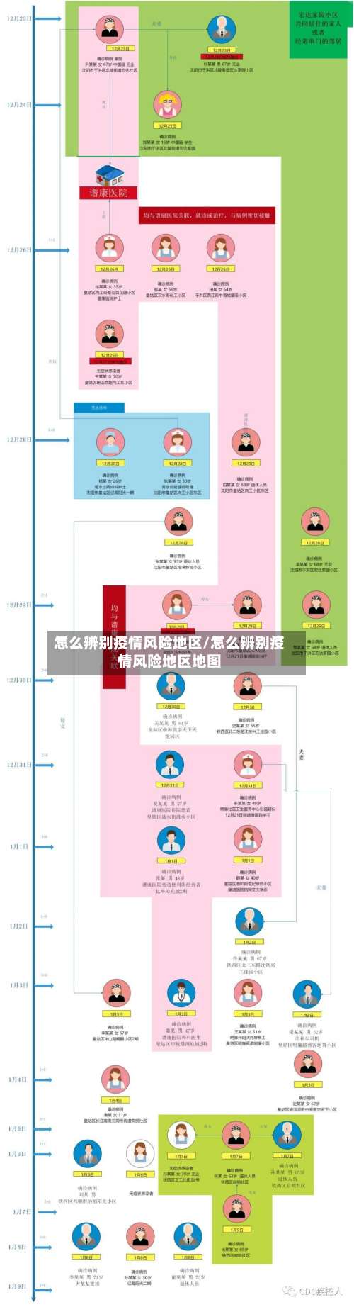 怎么辨别疫情风险地区/怎么辨别疫情风险地区地图-第1张图片