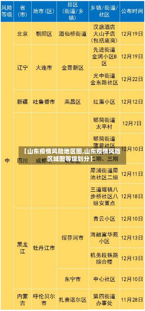 【山东疫情风险地区图,山东疫情风险区域图等级划分】-第3张图片