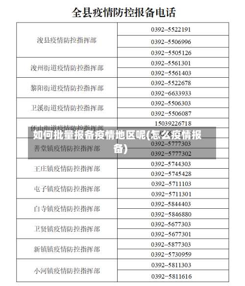 如何批量报备疫情地区呢(怎么疫情报备)-第1张图片