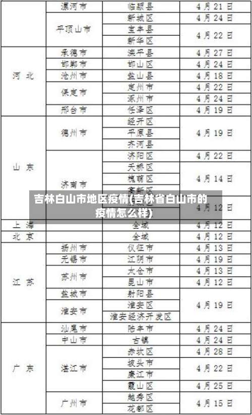 吉林白山市地区疫情(吉林省白山市的疫情怎么样)-第3张图片