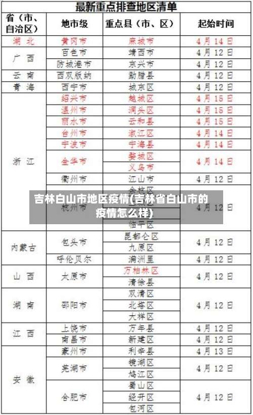 吉林白山市地区疫情(吉林省白山市的疫情怎么样)-第2张图片