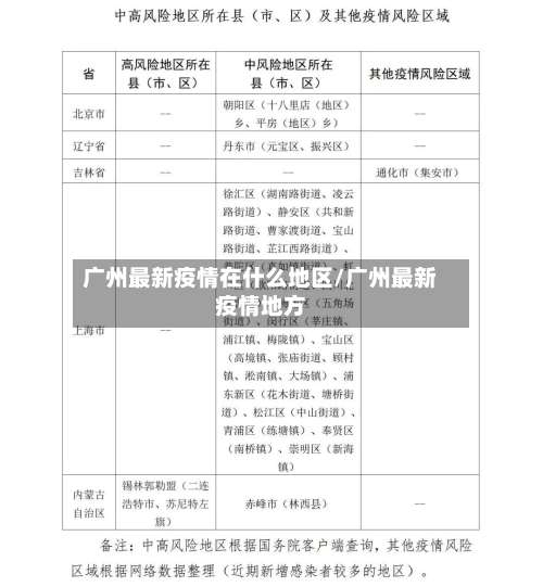 广州最新疫情在什么地区/广州最新疫情地方-第2张图片