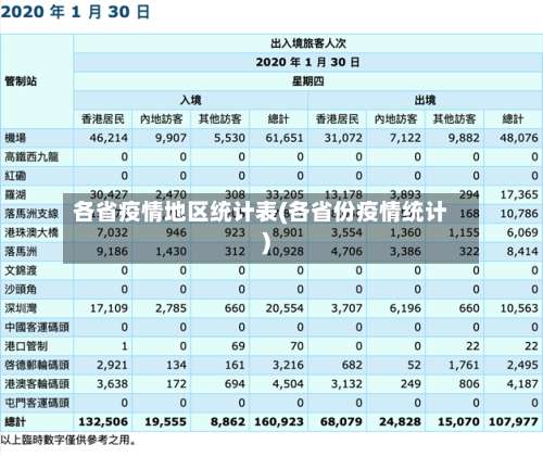 各省疫情地区统计表(各省份疫情统计)-第2张图片