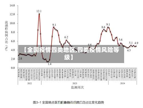 【全国疫情四类地区,四类疫情风险等级】-第2张图片