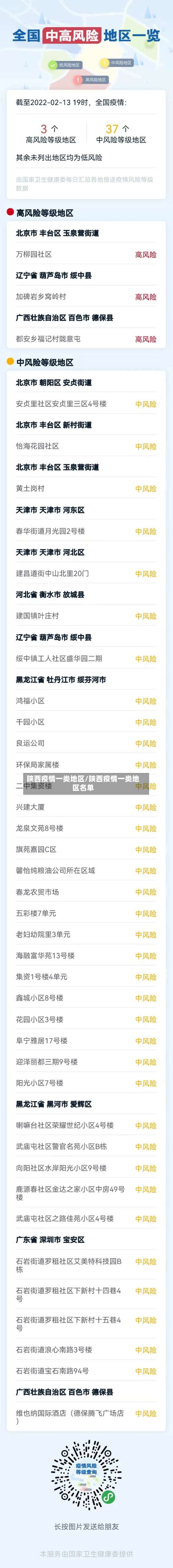 陕西疫情一类地区/陕西疫情一类地区名单-第1张图片