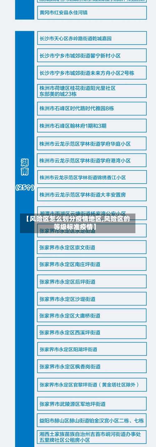 【风险区怎么划分疫情地区,风险区的等级标准疫情】-第1张图片
