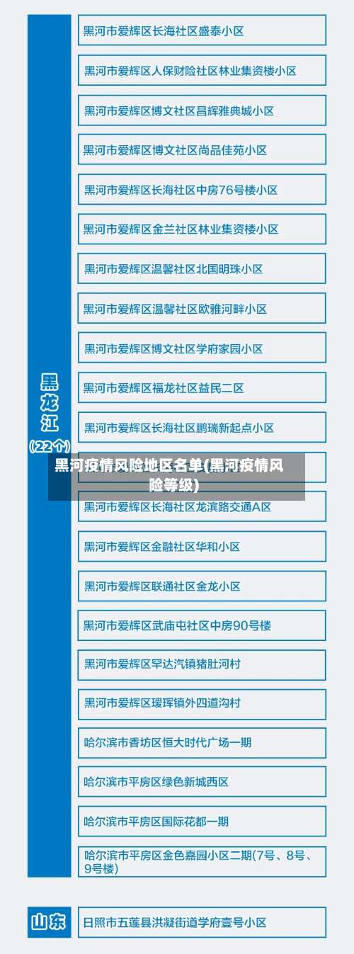黑河疫情风险地区名单(黑河疫情风险等级)-第2张图片