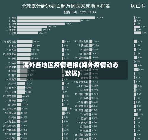 海外各地区疫情通报(海外疫情动态数据)-第1张图片