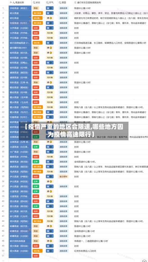 【疫情严重的地区会限速,哪些地方因为疫情高速限行】-第2张图片