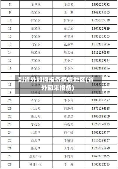 到省外如何报备疫情地区(省外回来报备)-第3张图片
