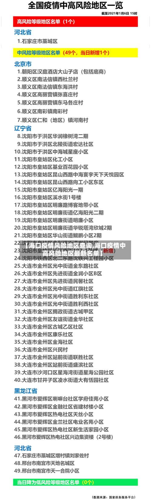 【海口疫情风险地区查询,海口疫情中高风险地区最新名单】-第2张图片