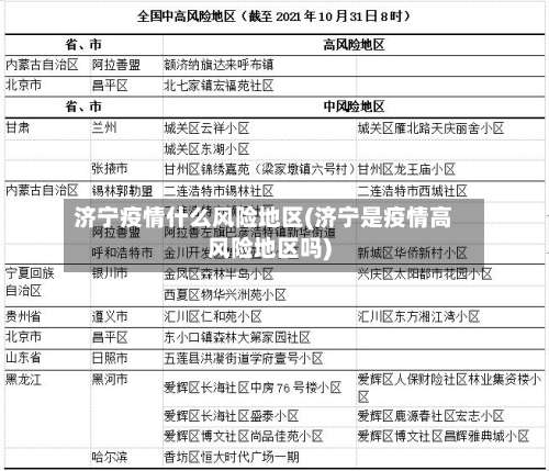 济宁疫情什么风险地区(济宁是疫情高风险地区吗)-第2张图片