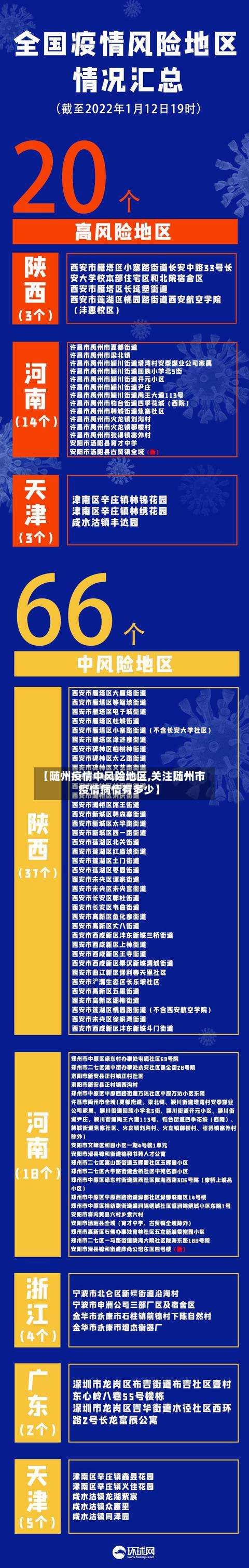 【随州疫情中风险地区,关注随州市疫情病情有多少】-第3张图片