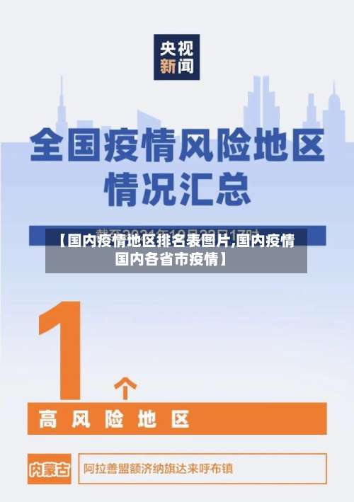 【国内疫情地区排名表图片,国内疫情国内各省市疫情】-第1张图片