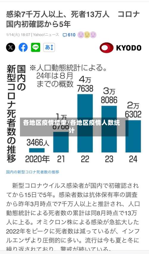各地区疫情结果/各地区疫情人数统计-第1张图片