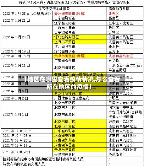 【地区在哪里查看疫情情况,怎么查看所在地区的疫情】-第1张图片