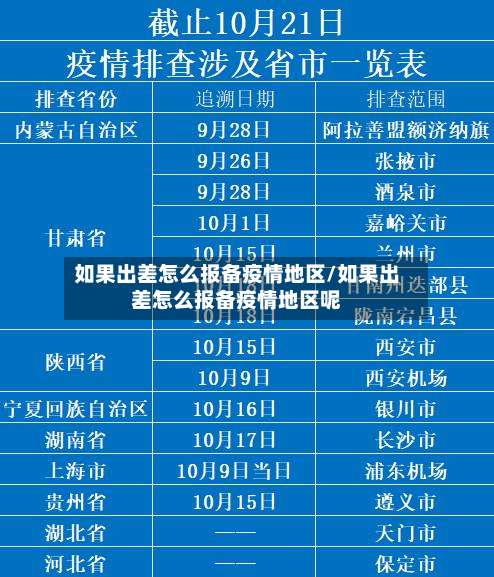 如果出差怎么报备疫情地区/如果出差怎么报备疫情地区呢-第1张图片