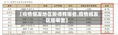 【疫情爆发地区规律有哪些,疫情爆发区是哪里】-第1张图片