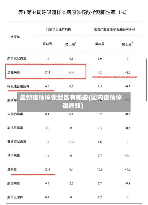 最新疫情停课地区有哪些(国内疫情停课通知)-第1张图片
