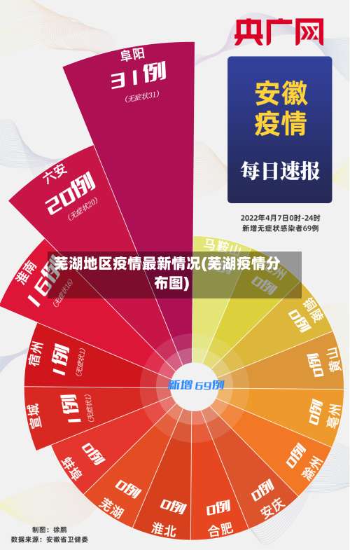 芜湖地区疫情最新情况(芜湖疫情分布图)-第2张图片
