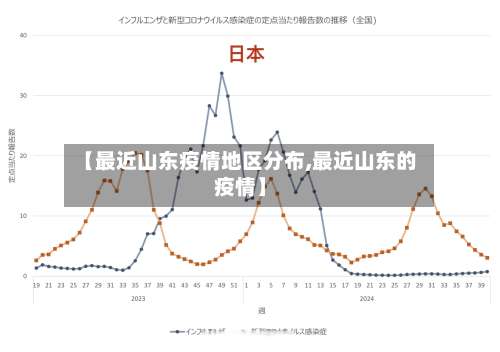 【最近山东疫情地区分布,最近山东的疫情】-第2张图片