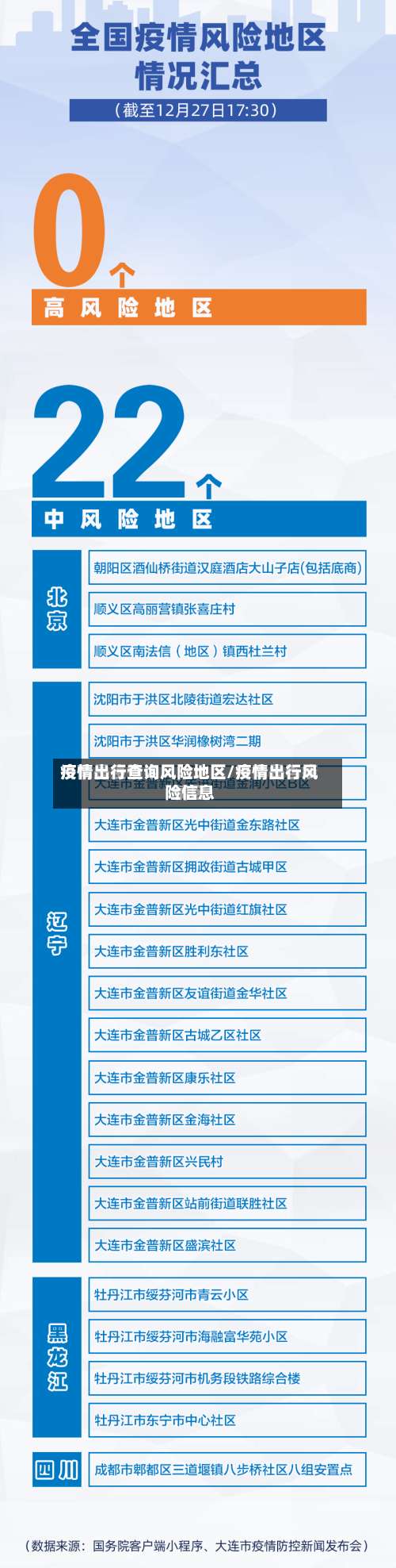 疫情出行查询风险地区/疫情出行风险信息-第1张图片