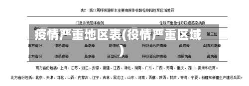 疫情严重地区表(役情严重区域)-第2张图片