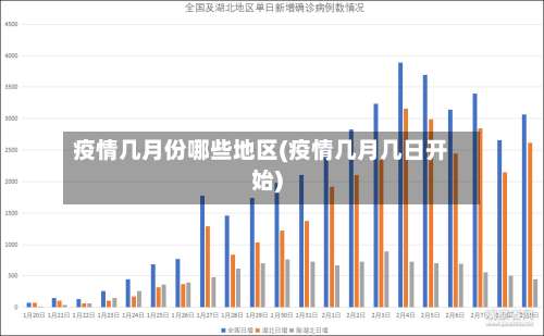 疫情几月份哪些地区(疫情几月几日开始)-第1张图片