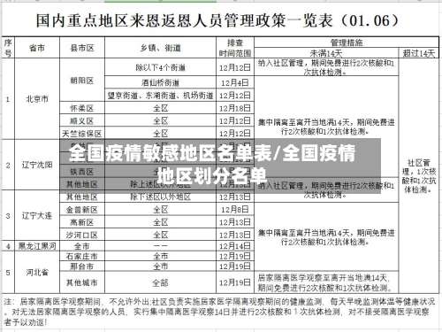 全国疫情敏感地区名单表/全国疫情地区划分名单-第1张图片