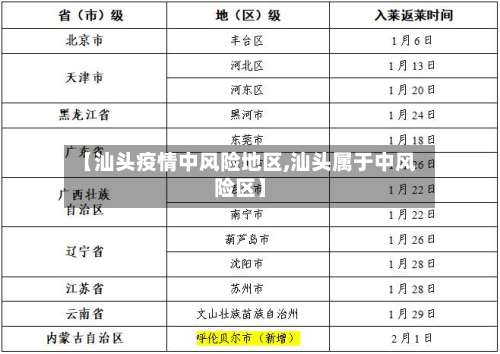 【汕头疫情中风险地区,汕头属于中风险区】-第2张图片