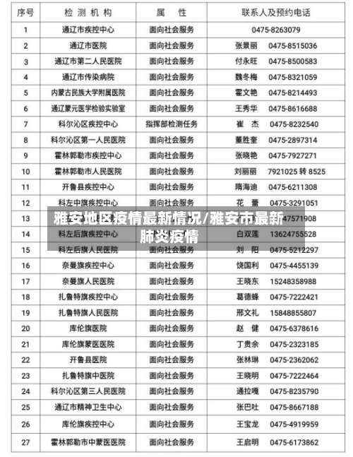 雅安地区疫情最新情况/雅安市最新肺炎疫情-第1张图片
