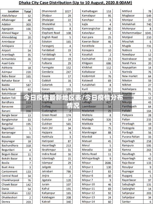 今日疫情最新地区表/今日疫情分布情况-第3张图片