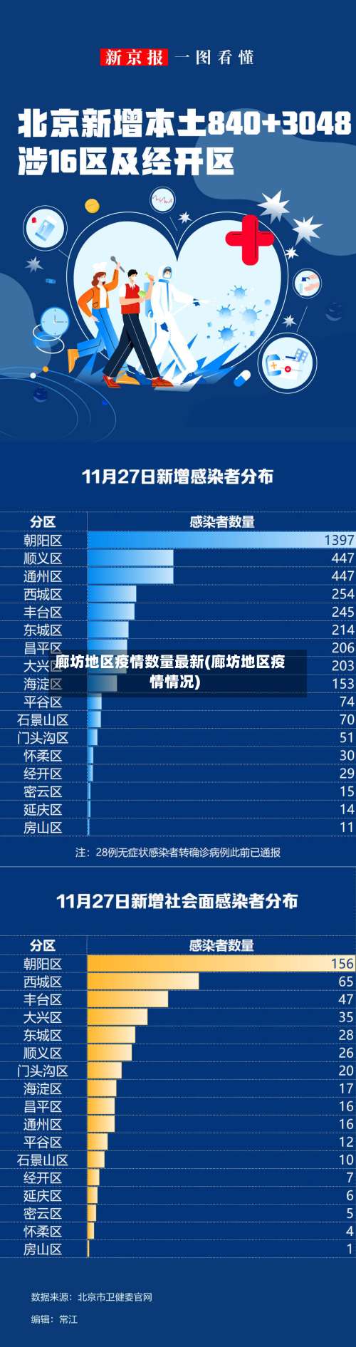 廊坊地区疫情数量最新(廊坊地区疫情情况)-第3张图片