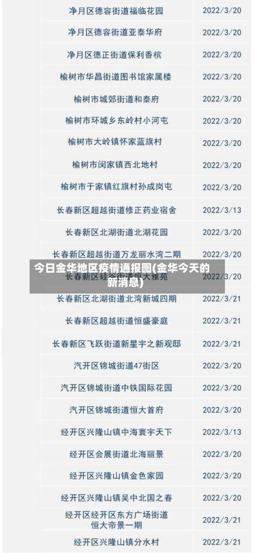 今日金华地区疫情通报图(金华今天的新消息)-第2张图片