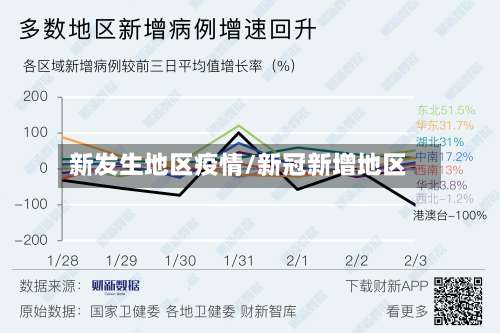 新发生地区疫情/新冠新增地区-第1张图片