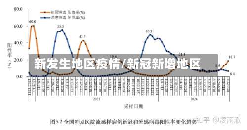 新发生地区疫情/新冠新增地区-第2张图片