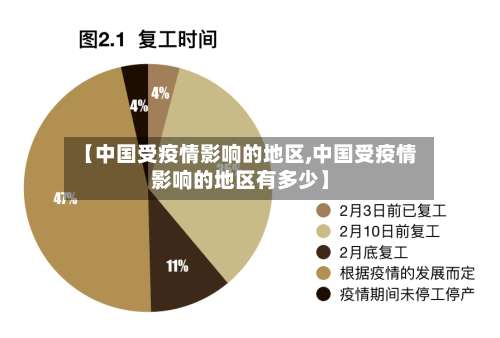 【中国受疫情影响的地区,中国受疫情影响的地区有多少】-第1张图片