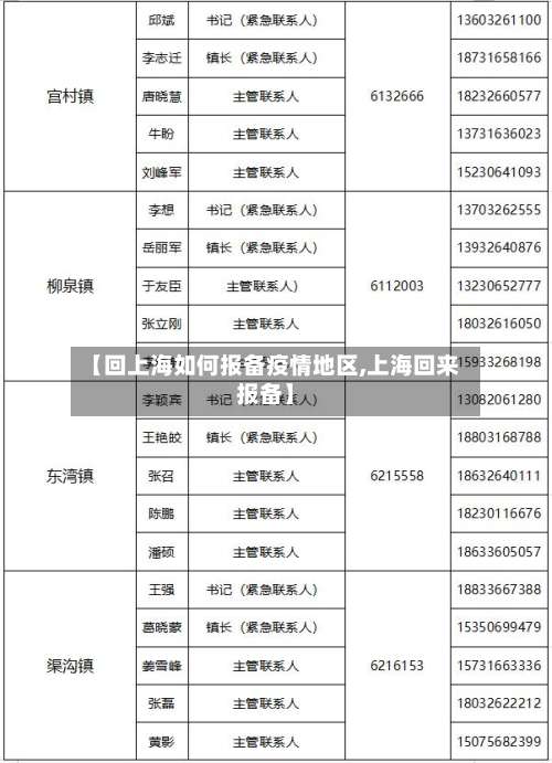 【回上海如何报备疫情地区,上海回来报备】-第1张图片