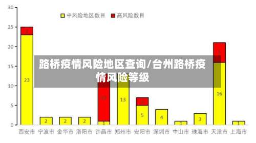 路桥疫情风险地区查询/台州路桥疫情风险等级-第1张图片