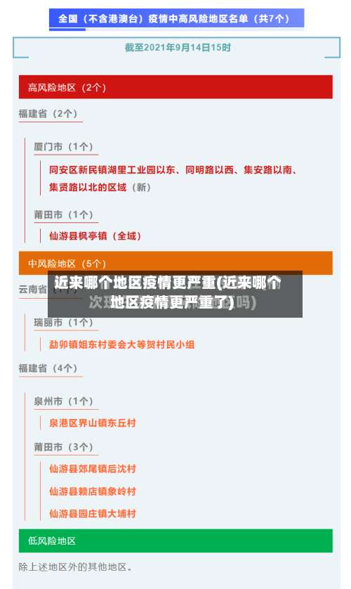 近来哪个地区疫情更严重(近来哪个地区疫情更严重了)-第1张图片