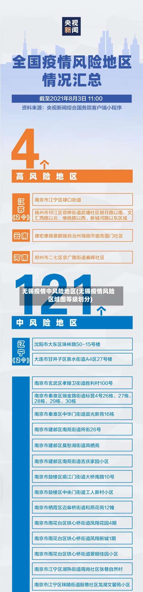 无锡疫情中风险地区(无锡疫情风险区域图等级划分)-第2张图片