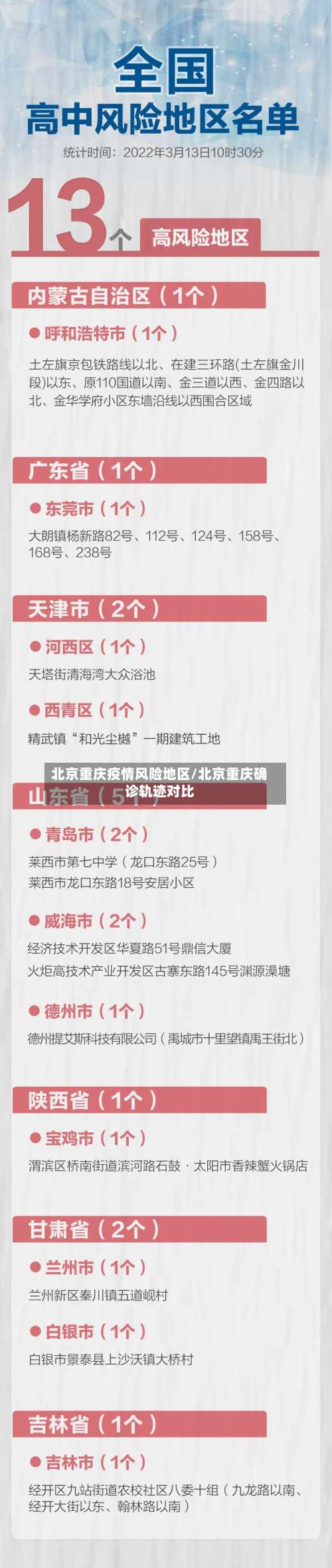 北京重庆疫情风险地区/北京重庆确诊轨迹对比-第2张图片