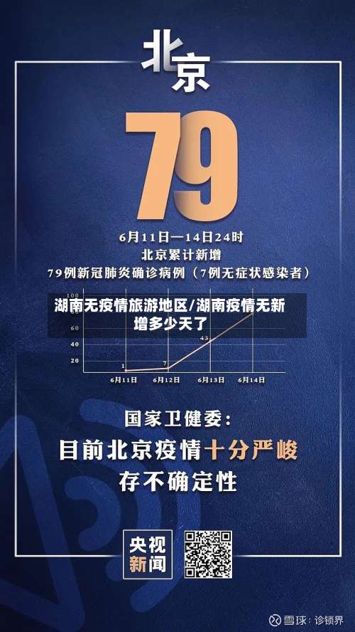 湖南无疫情旅游地区/湖南疫情无新增多少天了-第1张图片