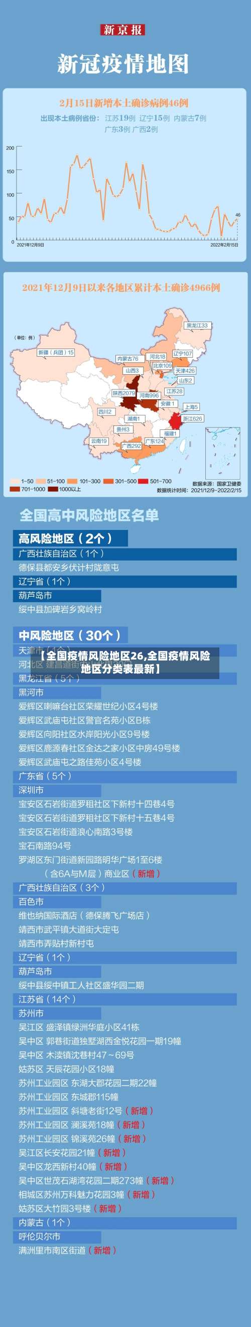 【全国疫情风险地区26,全国疫情风险地区分类表最新】-第2张图片