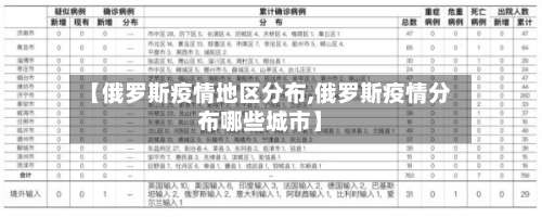 【俄罗斯疫情地区分布,俄罗斯疫情分布哪些城市】-第2张图片