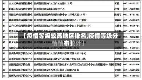 【疫情等级较高地区排名,疫情等级分布】-第2张图片