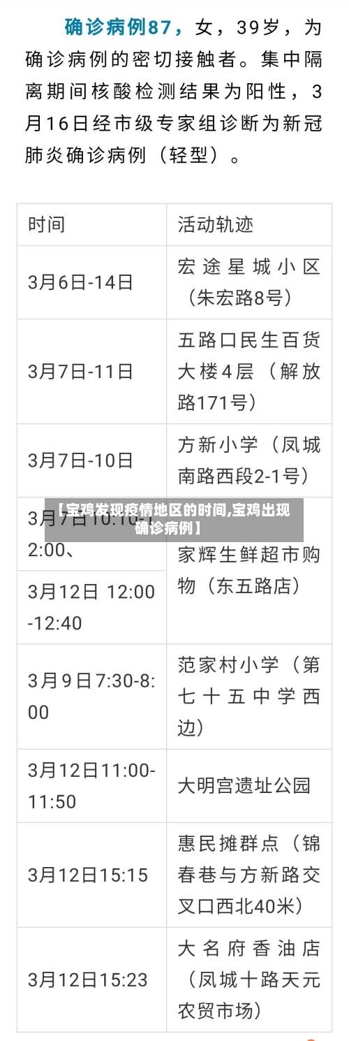 【宝鸡发现疫情地区的时间,宝鸡出现确诊病例】-第3张图片