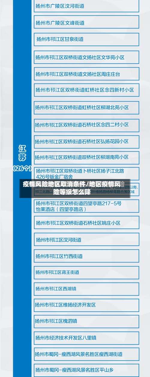 疫情风险地区取消条件/地区疫情风险等级怎么降-第2张图片